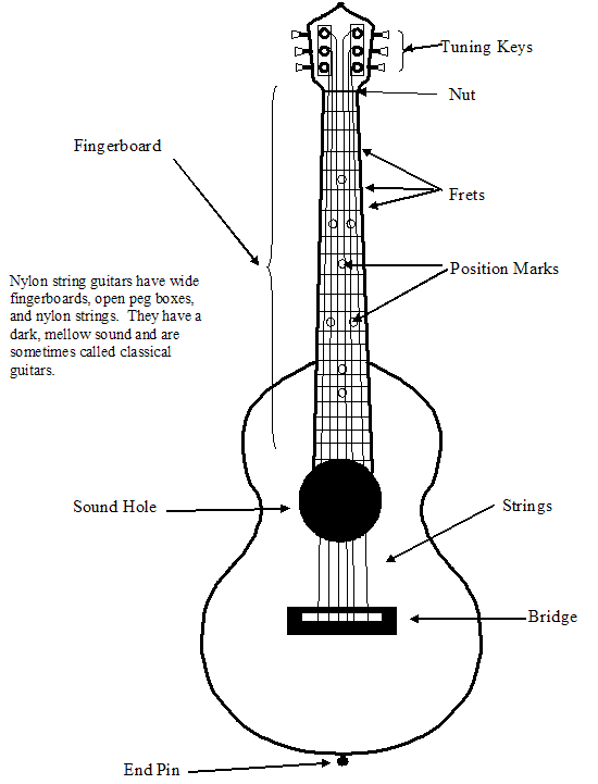 acoustical nylon string