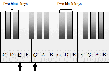 keyboardEGpsp
